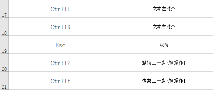 盤點Word常用的快捷鍵，職場小白必學，果斷收藏
