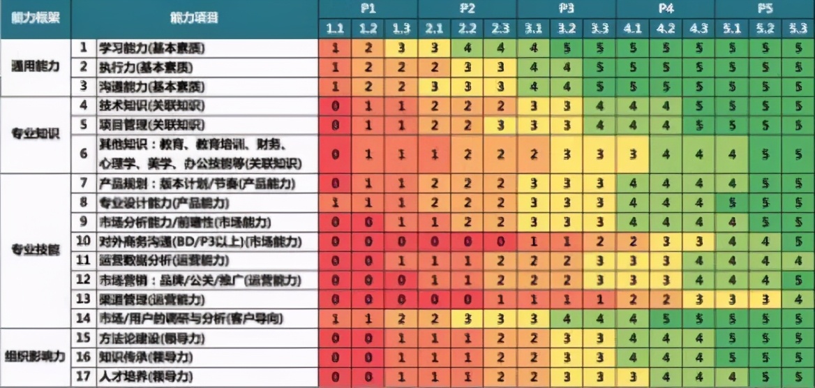 漫談2021年產品經理的定位、現狀、發展與未來