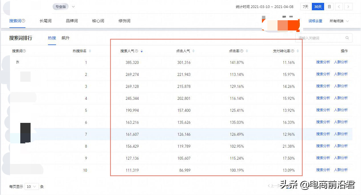 淘寶店鋪布局優化細節解析，讓你流量和銷售額都能有個巨大的提升