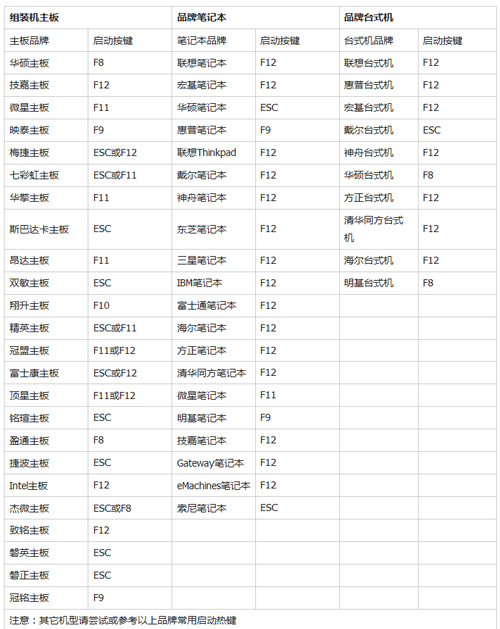電腦重裝系統詳細步驟