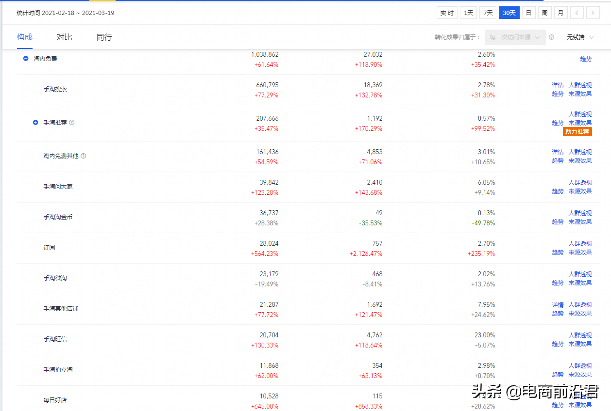 為什么你的店鋪沒有搜索流量？淘寶賣家該如何提升寶貝搜索權重？
