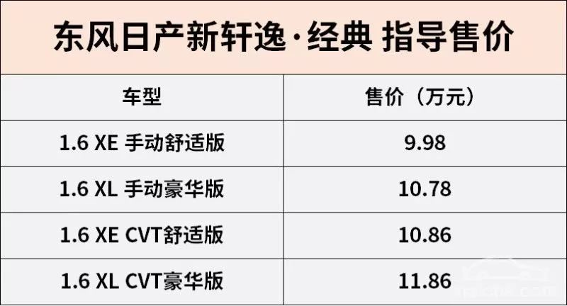 全新軒逸·經典來了，9.98萬元起售，這才是真正的爆款？