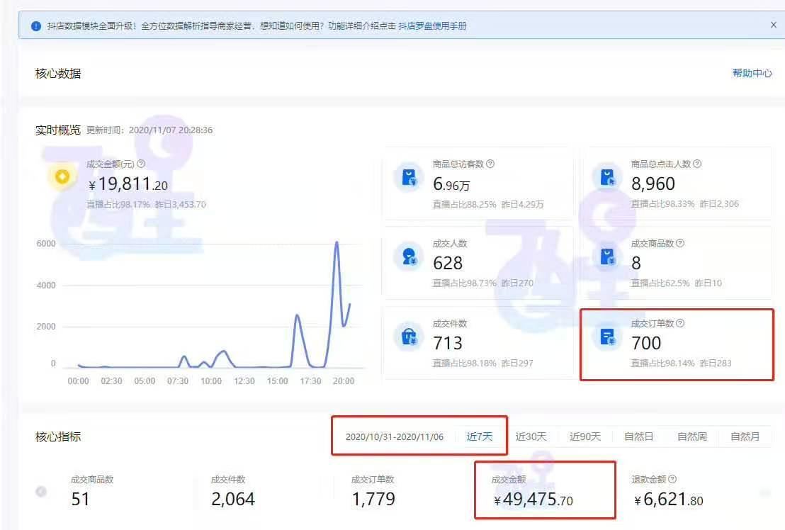 《抖音小店無貨源項目》——全盤托出