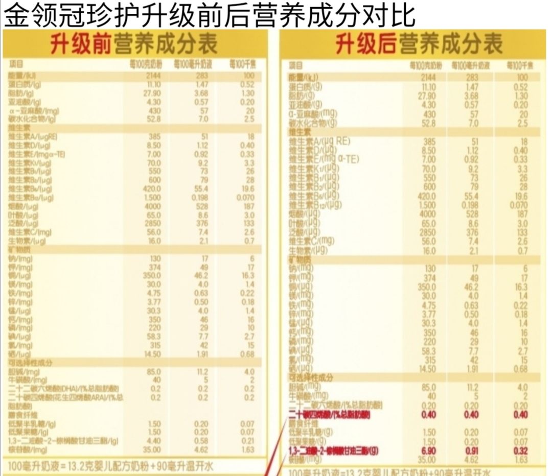 金領冠奶粉好嗎？煥新升級之后的金領冠系列奶粉是否值得買？