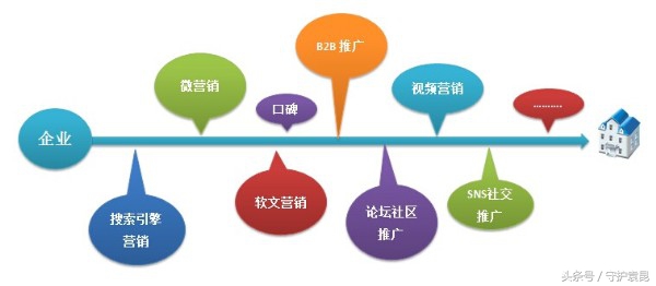 給我的產品做一個全網營銷推廣方案