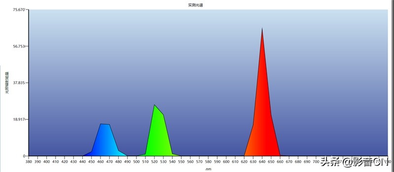 2萬元以下級別激光電視色彩王者 海信 Hisense 75L9S