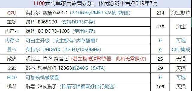 您的臺式電腦無法開機？試試使用這樣的排除法能否解決問題所在