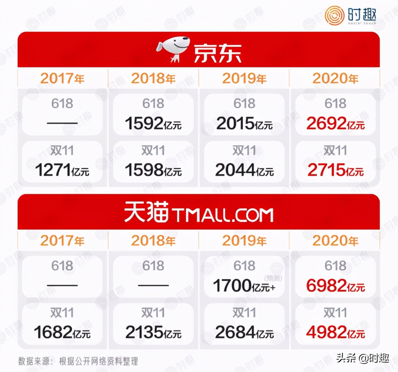 8000字解構618品牌營銷玩法
