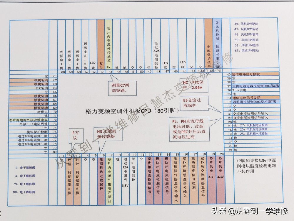 格力小板常見HC、E5、EE等故障，查單片機對應的引腳就OK