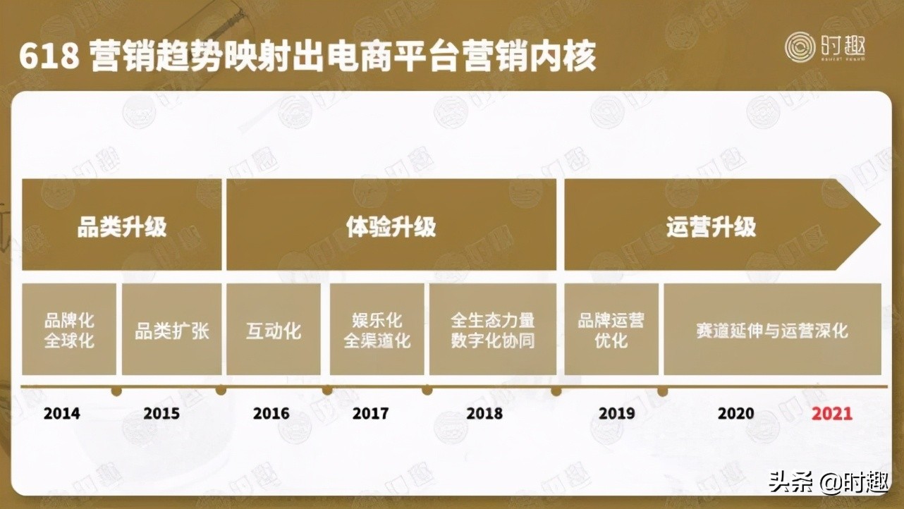 8000字解構618品牌營銷玩法