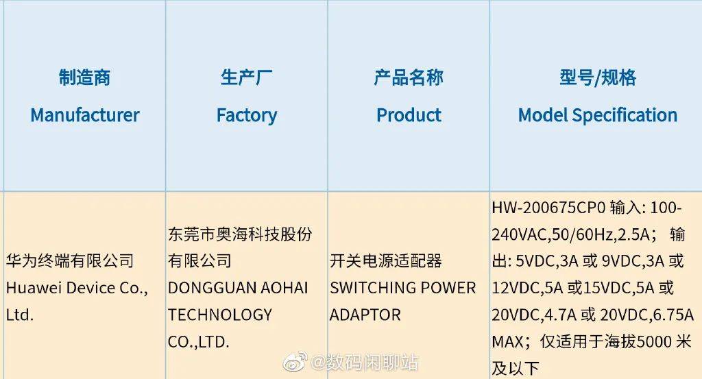 華為全新充電器入網，支持135W快充