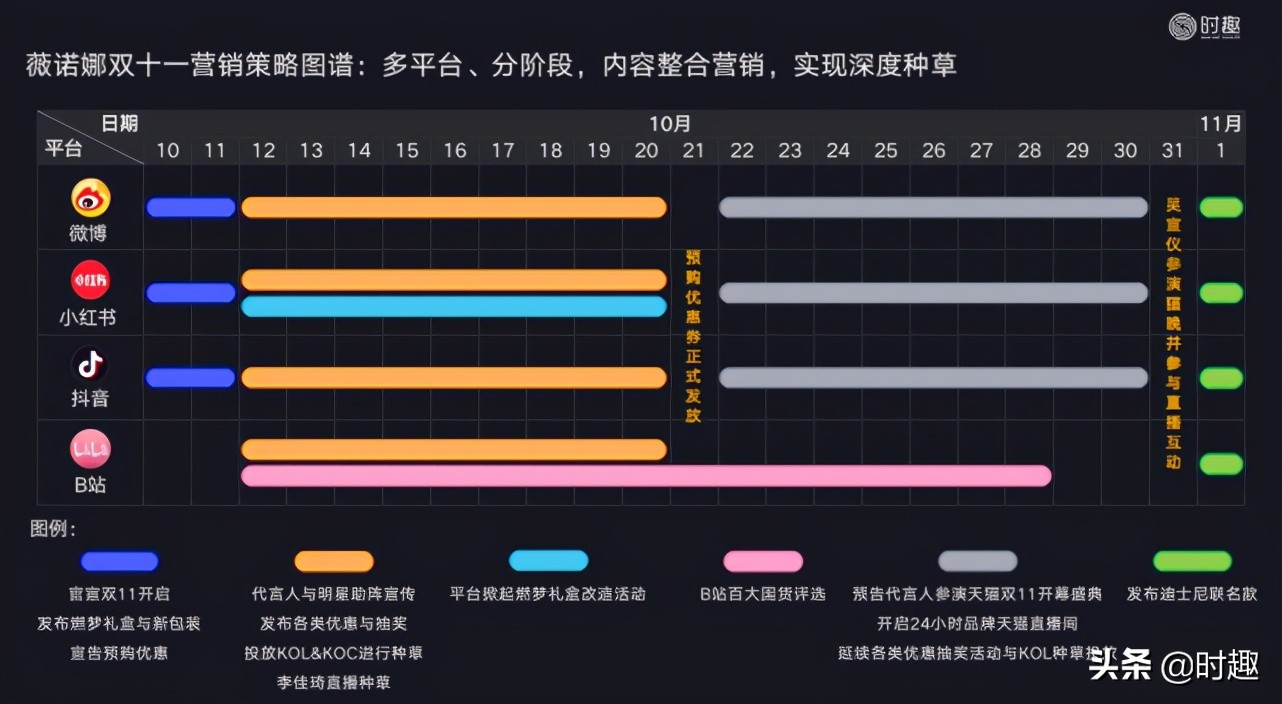 8000字解構618品牌營銷玩法