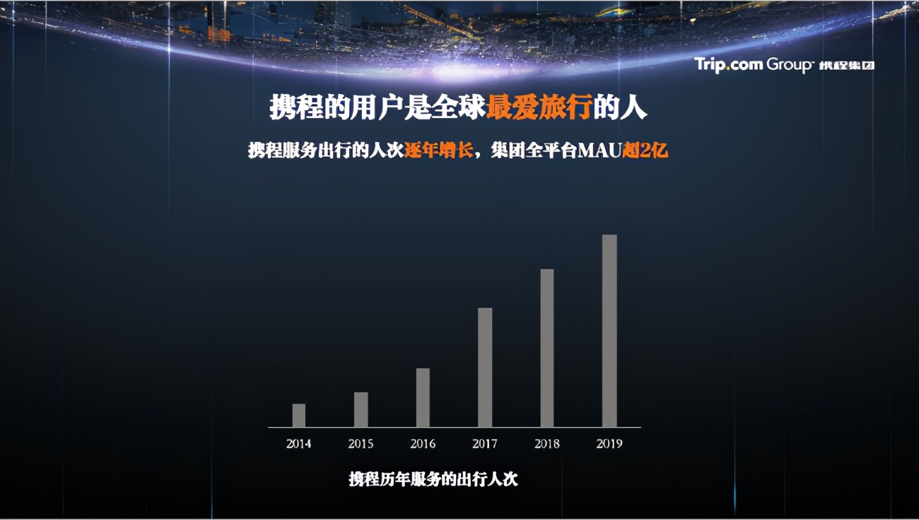 創新立業：攜程生態進化二十年