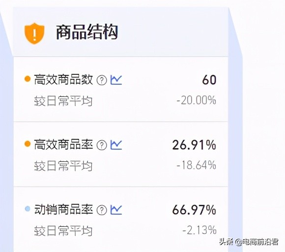 淘寶店鋪布局優化細節解析，讓你流量和銷售額都能有個巨大的提升