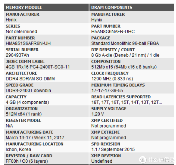 超詳細！搞懂內存條顆粒頻率時序，附DDR4內存條推薦
