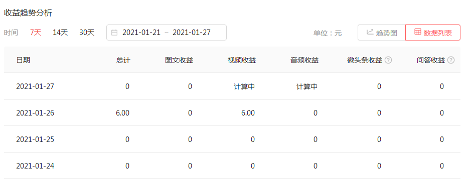 影視剪輯真的能掙錢？我用實際行動告訴你：不要再入坑了