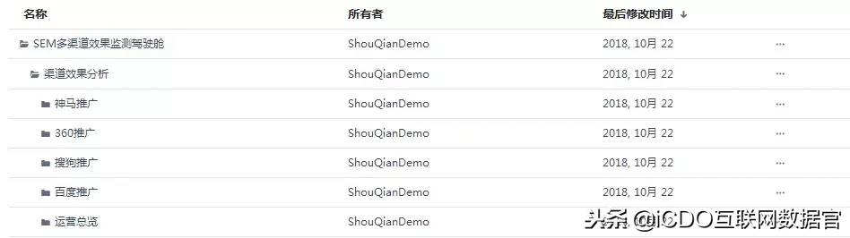 解放雙手，一鍵分析SEM渠道投放效果