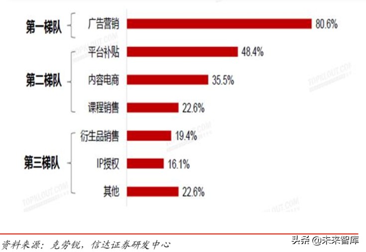 短視頻行業深度報告:從抖音爆發探究私域流量變現的可能邊界