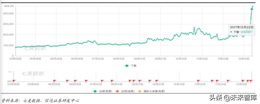 短視頻行業深度報告:從抖音爆發探究私域流量變現的可能邊界