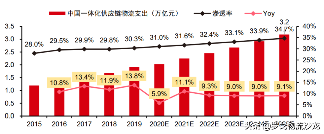 京東物流PK順豐：最強勁敵來了！供應鏈賽道狹路相逢