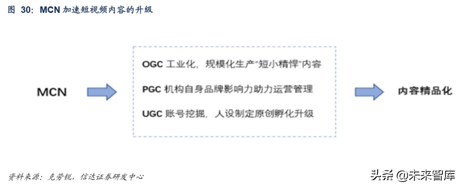 短視頻行業深度報告:從抖音爆發探究私域流量變現的可能邊界