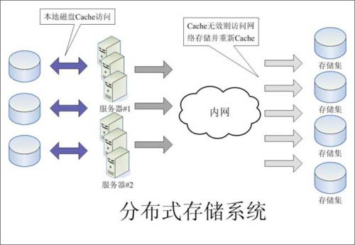 一張圖帶你了解數據分析的完整流程，建議收藏