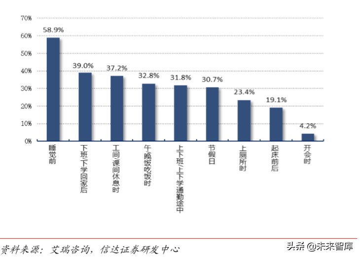 短視頻行業深度報告:從抖音爆發探究私域流量變現的可能邊界