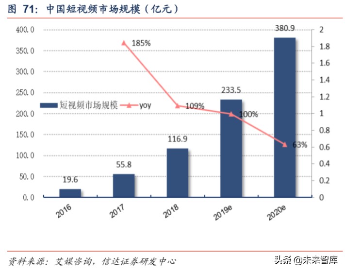 短視頻行業深度報告:從抖音爆發探究私域流量變現的可能邊界