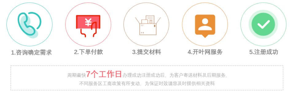 網站關鍵詞布局及優化排名方案！