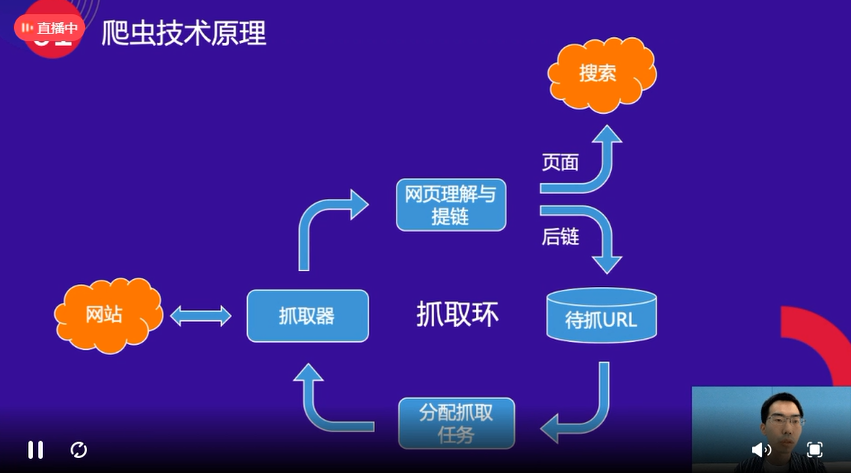 網站收錄及抓取建設指南(百度官方公開課)