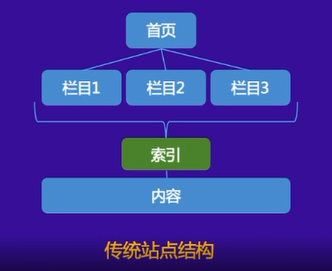 網站收錄及抓取建設指南(百度官方公開課)