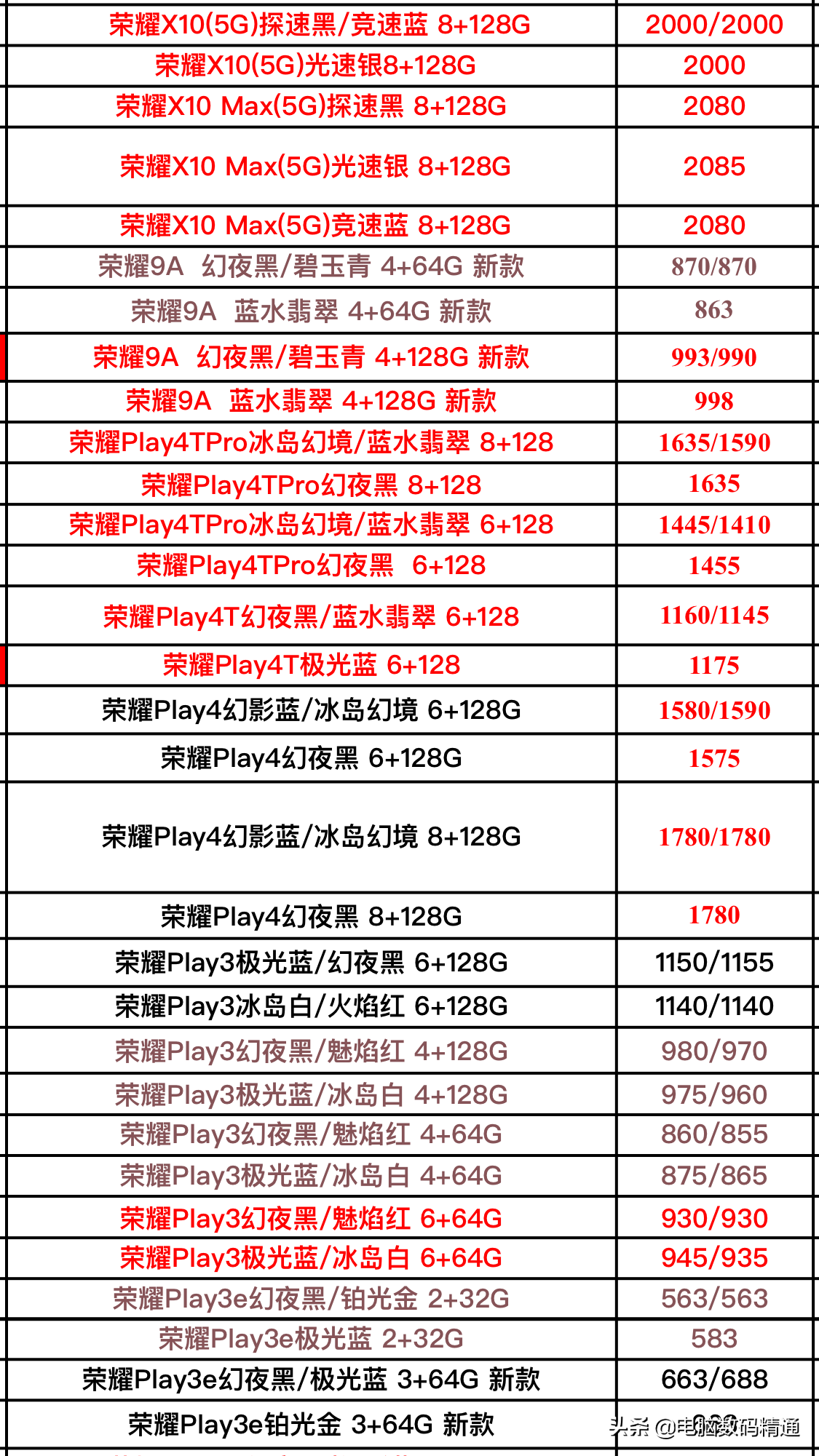華為全系列型號手機最新進貨價格分享，5G來了，流量請準備好