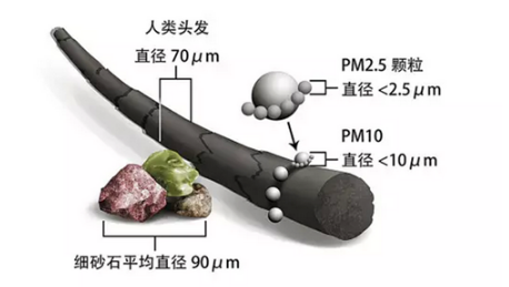 看懂空氣凈化器的原理，你被商家忽悠了嗎