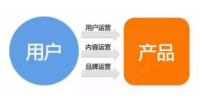 干貨丨如何從零開始做好公眾號的定位？