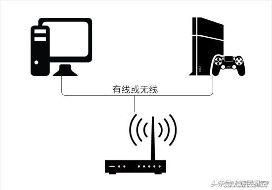 和延遲與掉線Say bye 網易UU加速器主機加速測試