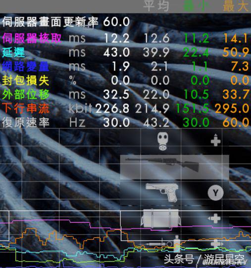 和延遲與掉線Say bye 網易UU加速器主機加速測試