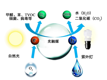 看懂空氣凈化器的原理，你被商家忽悠了嗎