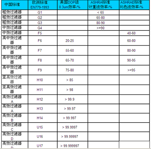 看懂空氣凈化器的原理，你被商家忽悠了嗎