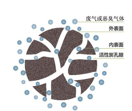 看懂空氣凈化器的原理，你被商家忽悠了嗎