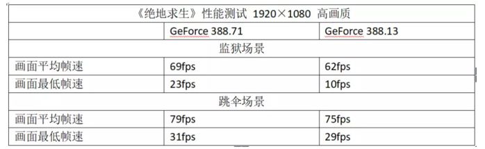 高刷新率竟是雞肋？買顯示器千萬別盡信廣告