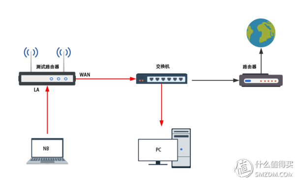 四種WiFi覆蓋方式對比：面板式AP、分布式路由、電力線、雙頻無線