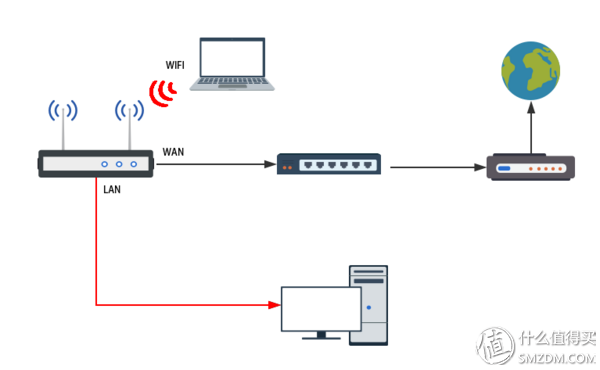 四種WiFi覆蓋方式對比：面板式AP、分布式路由、電力線、雙頻無線