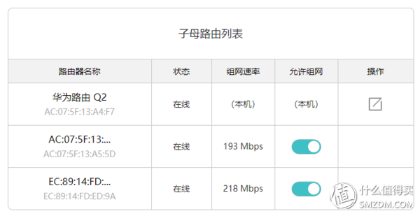 四種WiFi覆蓋方式對比：面板式AP、分布式路由、電力線、雙頻無線