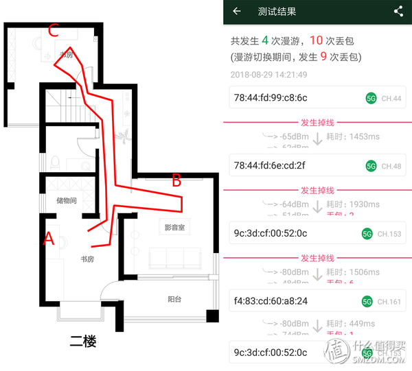 四種WiFi覆蓋方式對比：面板式AP、分布式路由、電力線、雙頻無線