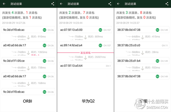 四種WiFi覆蓋方式對比：面板式AP、分布式路由、電力線、雙頻無線