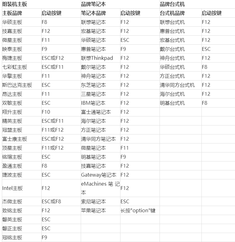 電腦如何使用啟動U盤進入PE系統！