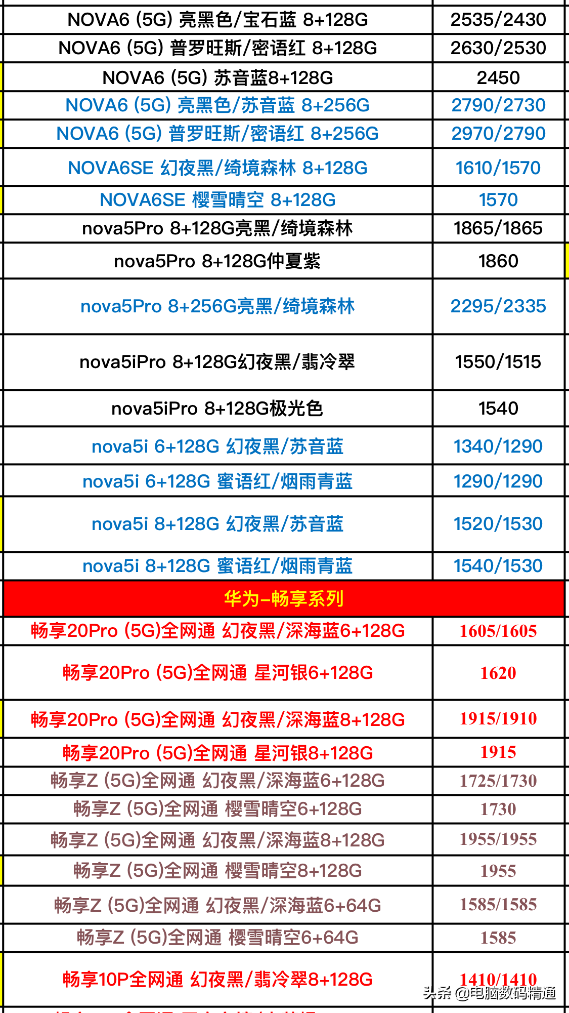 華為全系列型號手機最新進貨價格分享，5G來了，流量請準備好