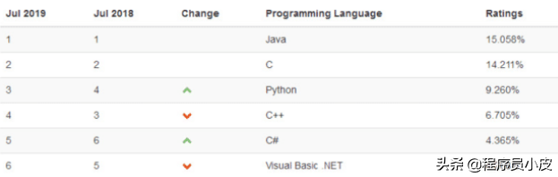 什么是java？為什么要學Java? 學Java有什么用？
