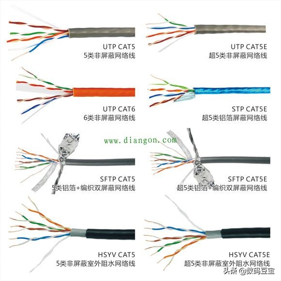 網線選購完全指南（知識科普，品牌推薦）