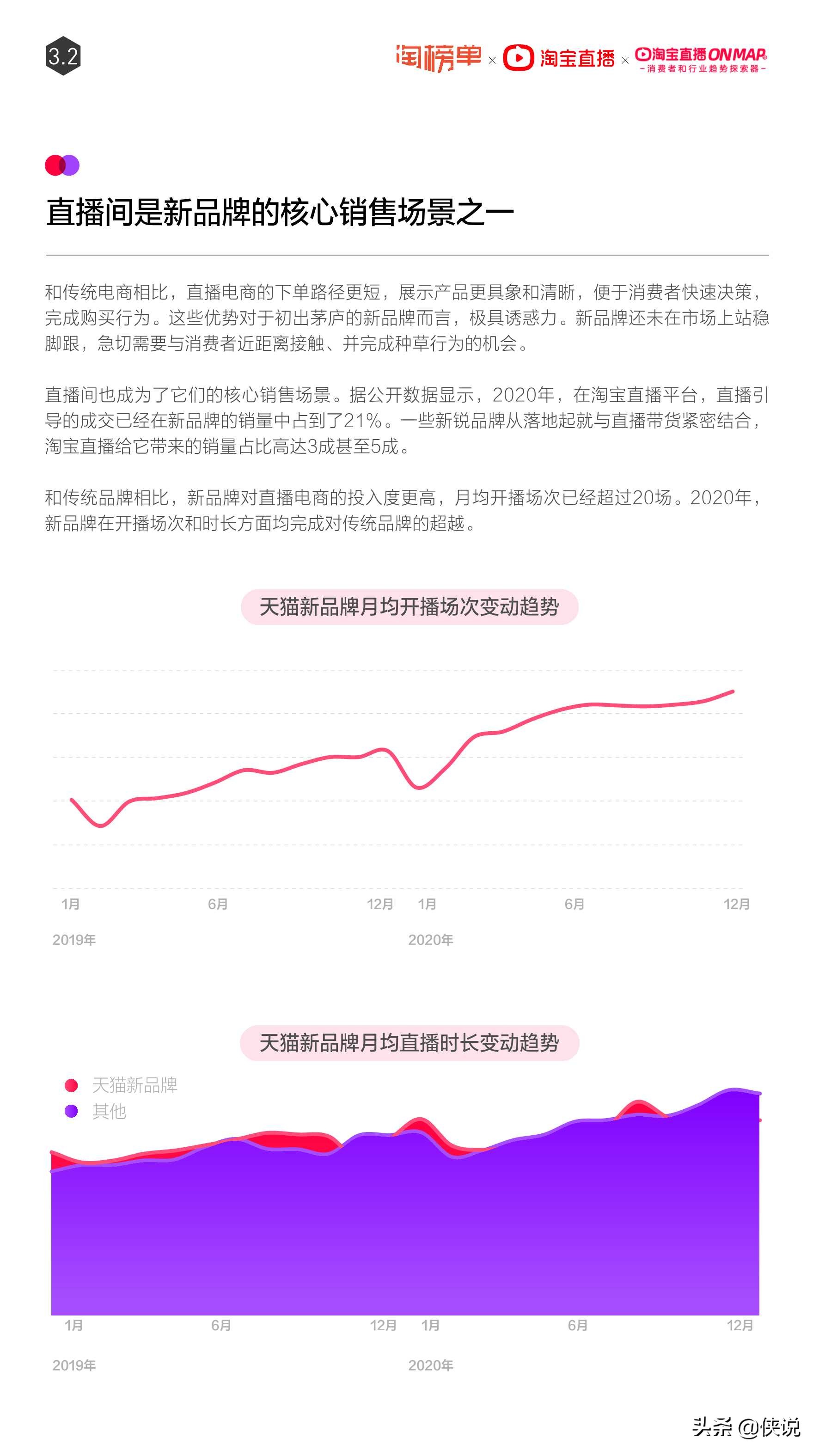 淘寶直播2021年度報告，這些品類在直播間里大爆發